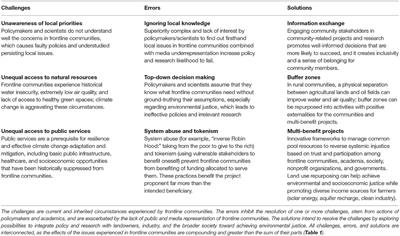 3 Challenges, 3 Errors, and 3 Solutions to Integrate Frontline Communities in Climate Change Policy and Research: Lessons From California